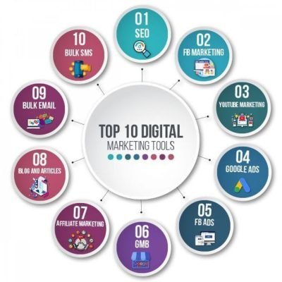 Digital marketing Digital marketing